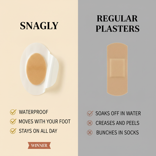Heel Blister Pads — Waterproof Stick-On Protectors